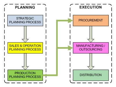 Cloud ERP | Cloud-Based ERP Solutions | GSS